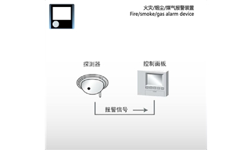 火災燈塵煤氣報警裝置  