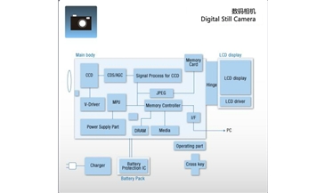 數(shù)碼相機(jī) 